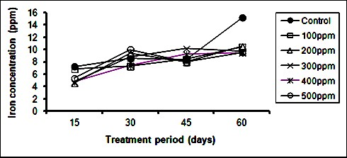 Journal of Public Health International-Phytoremediation