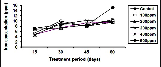 Journal of Public Health International-Phytoremediation