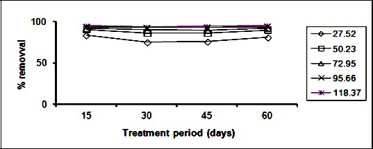 Journal of Public Health International-Phytoremediation