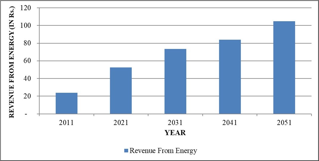 Journal of New Developments in Chemistry-Sustainability