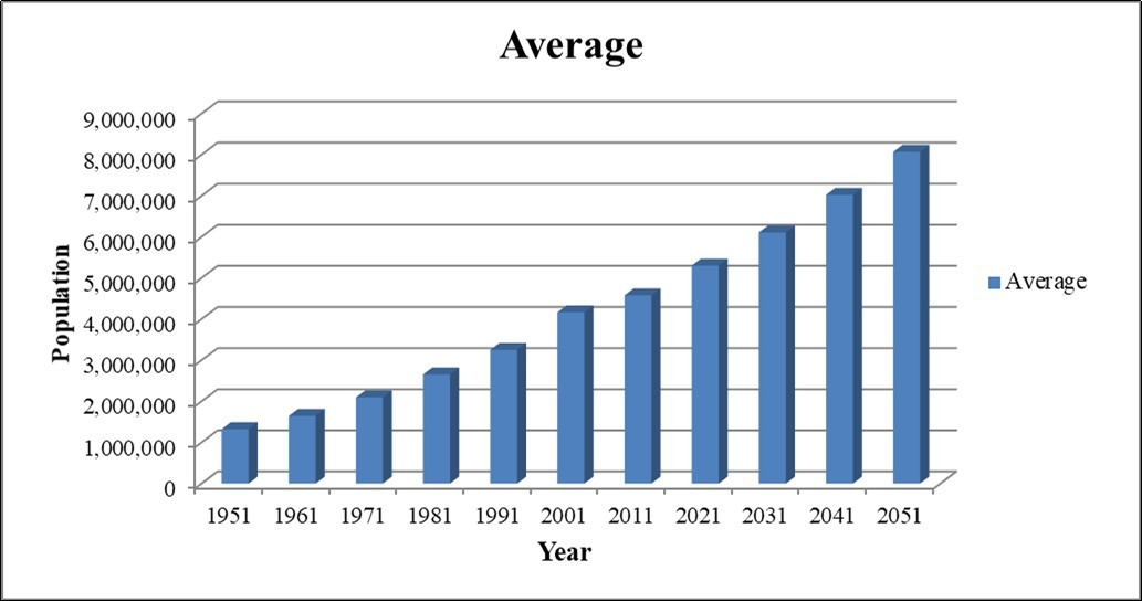 Journal of New Developments in Chemistry-Sustainability