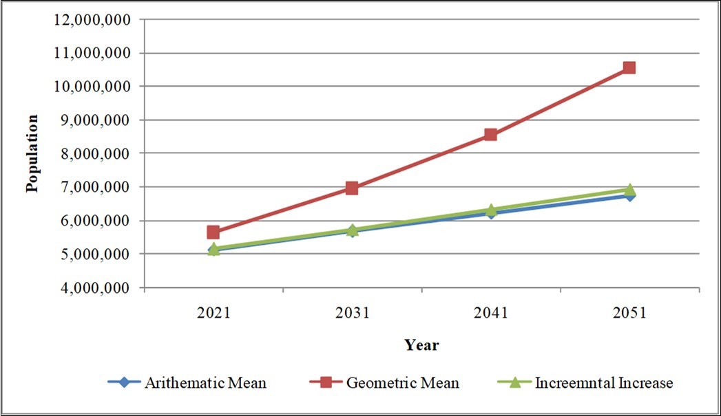 Journal of New Developments in Chemistry-Sustainability