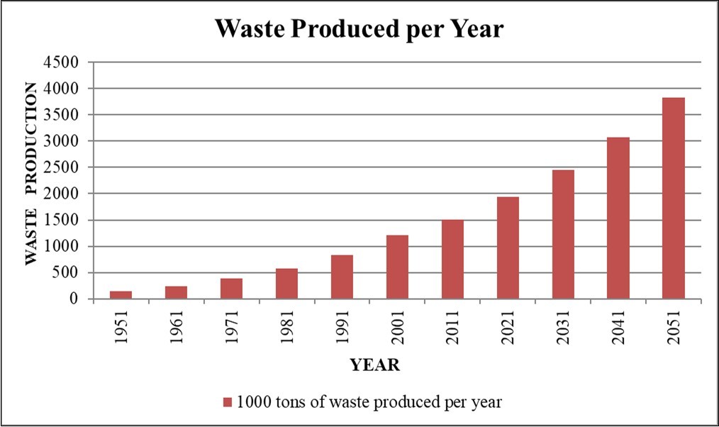 Journal of New Developments in Chemistry-Sustainability