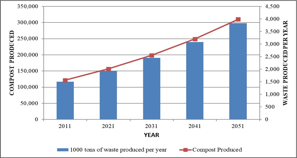 Journal of New Developments in Chemistry-Sustainability