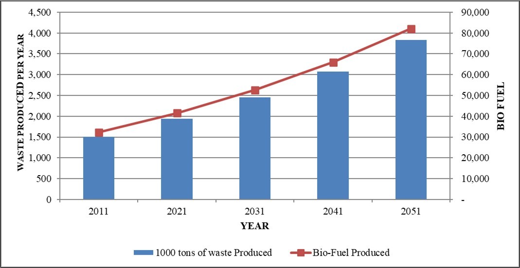 Journal of New Developments in Chemistry-Sustainability