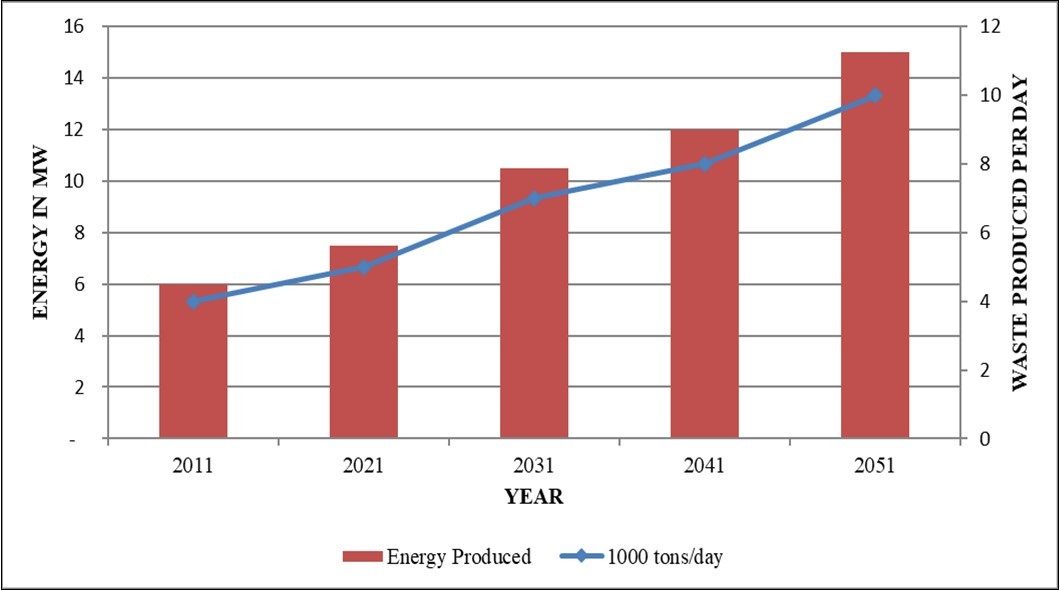 Journal of New Developments in Chemistry-Sustainability