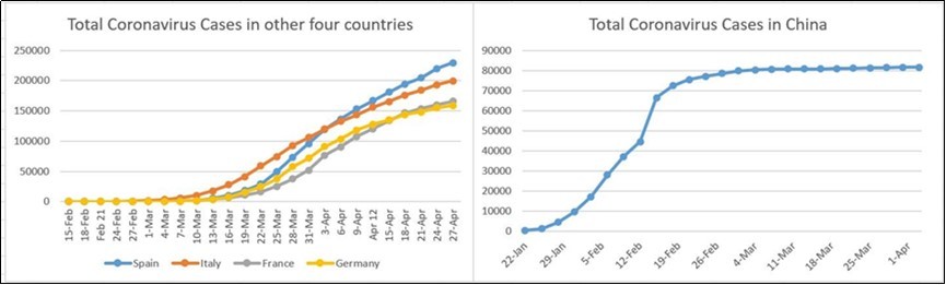 International Journal of Coronaviruses-Coronavirus