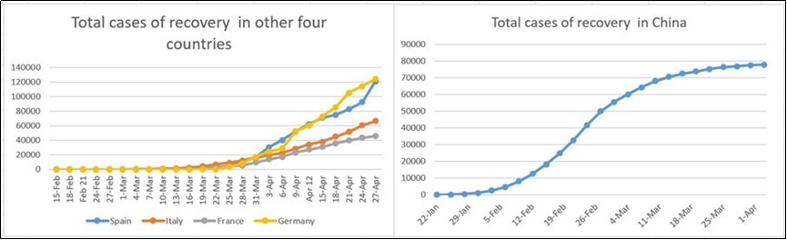 International Journal of Coronaviruses-Coronavirus