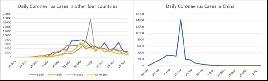 International Journal of Coronaviruses-Coronavirus