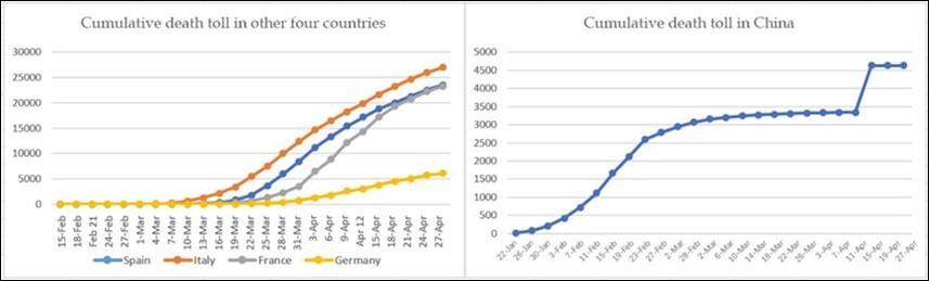 International Journal of Coronaviruses-Coronavirus