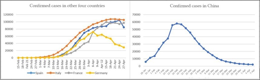 International Journal of Coronaviruses-Coronavirus