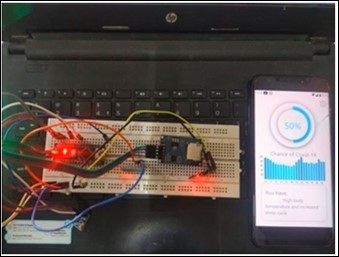 Journal of Medical Informatics and Decision Making-Wrist-wearables. COV1D-19. Pulse sensor. Pulse Oximeter. Accelerometer.