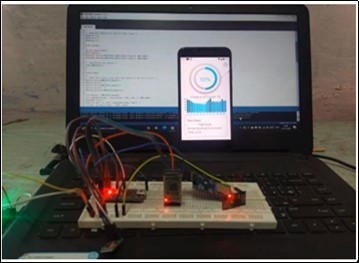 Journal of Medical Informatics and Decision Making-Wrist-wearables. COV1D-19. Pulse sensor. Pulse Oximeter. Accelerometer.