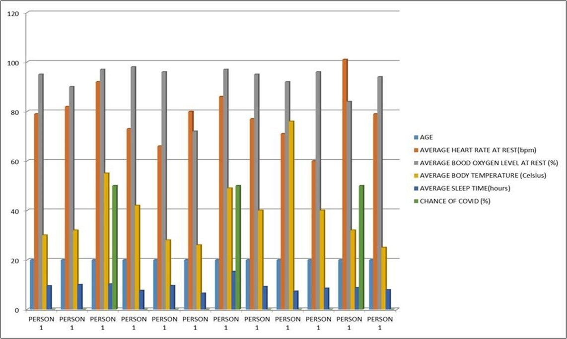 Journal of Medical Informatics and Decision Making-Wrist-wearables. COV1D-19. Pulse sensor. Pulse Oximeter. Accelerometer.