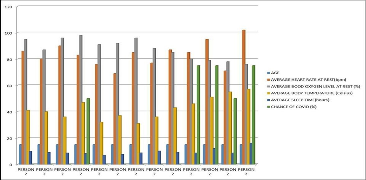 Journal of Medical Informatics and Decision Making-Wrist-wearables. COV1D-19. Pulse sensor. Pulse Oximeter. Accelerometer.