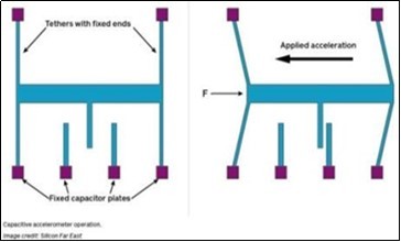 Journal of Medical Informatics and Decision Making-Wrist-wearables. COV1D-19. Pulse sensor. Pulse Oximeter. Accelerometer.