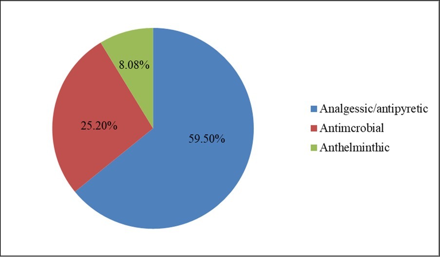 Journal of Advanced Pharmaceutical Science And Technology -Self-medication