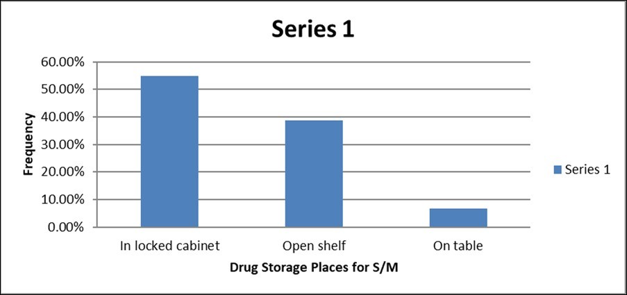 Journal of Advanced Pharmaceutical Science And Technology -Self-medication