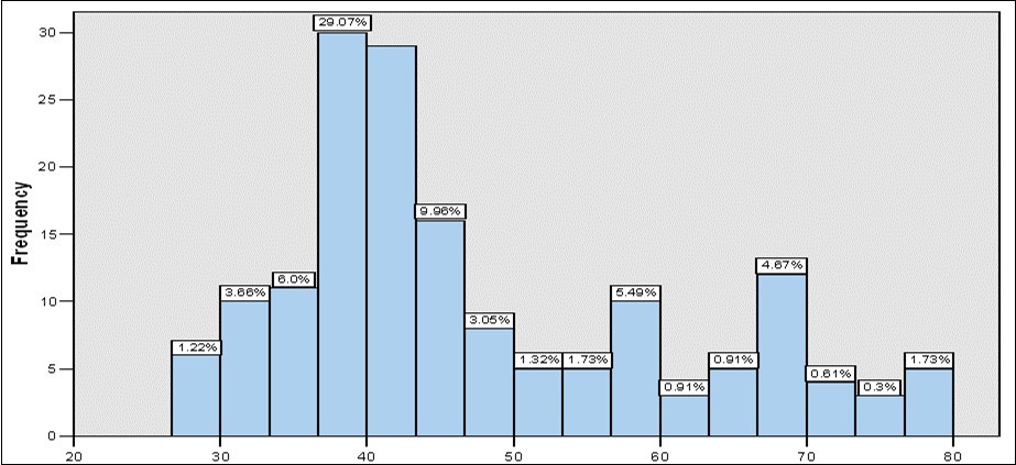Journal of Hematalogy and Oncology Research-Breast cancer