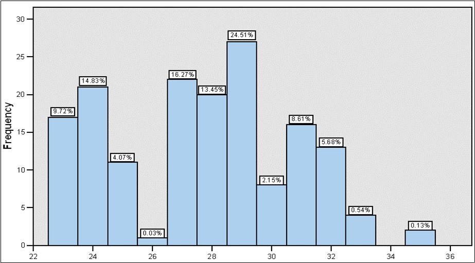 Journal of Hematalogy and Oncology Research-Breast cancer