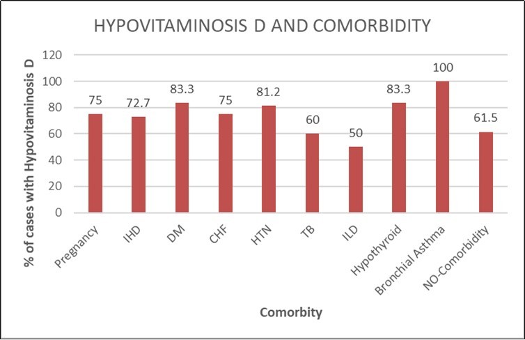 International Journal of Nutrition-Swine Flu