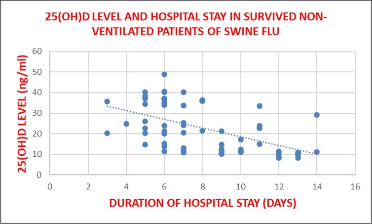 International Journal of Nutrition-Swine Flu