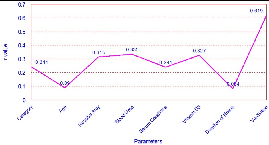 International Journal of Nutrition-Swine Flu