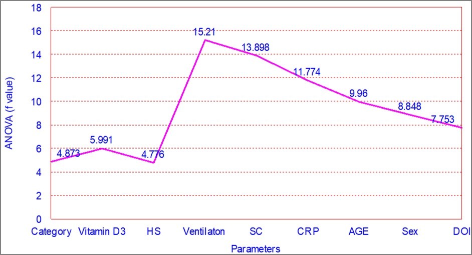 International Journal of Nutrition-Swine Flu