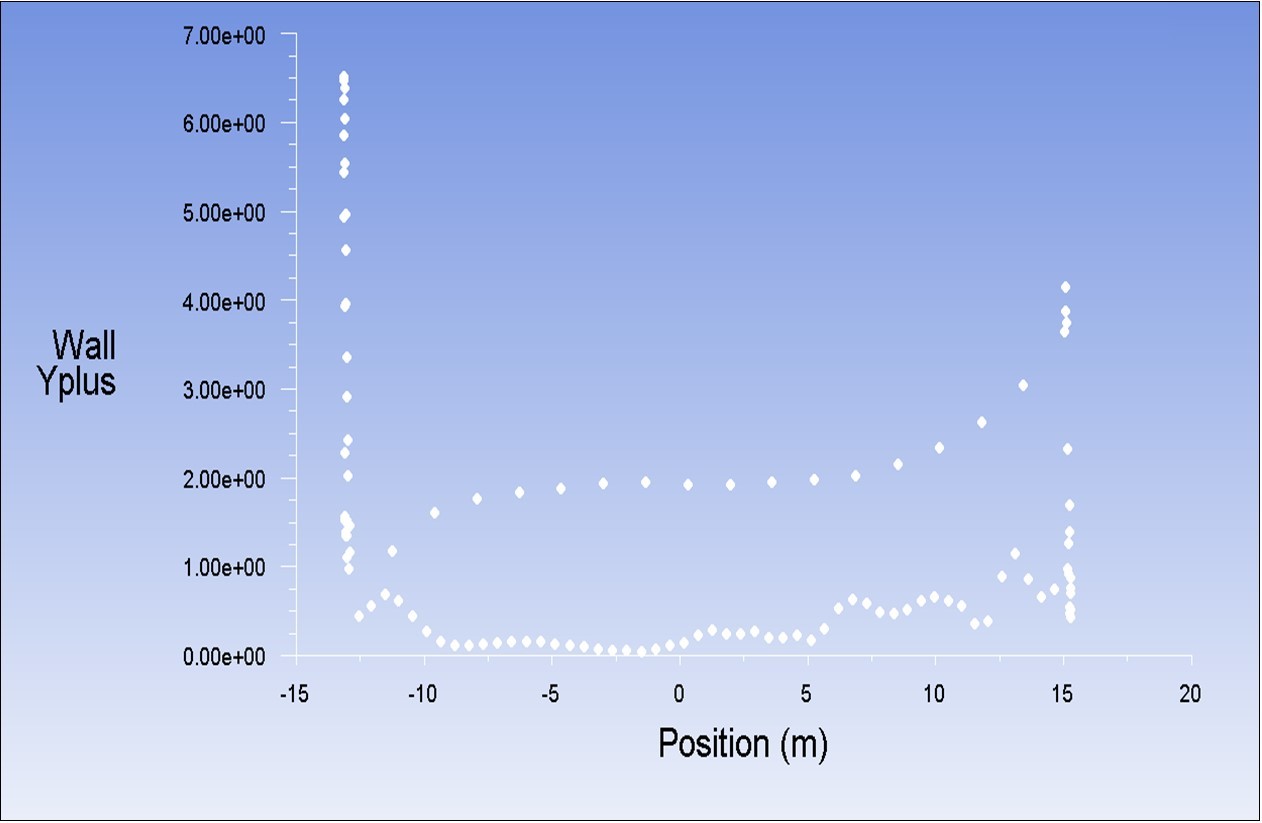 Journal of New Developments in Chemistry-CFD