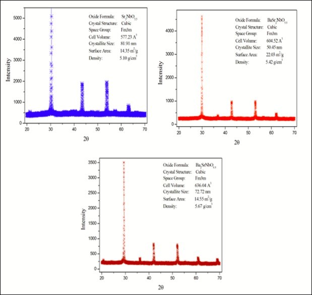 Journal of New Developments in Chemistry-Removal