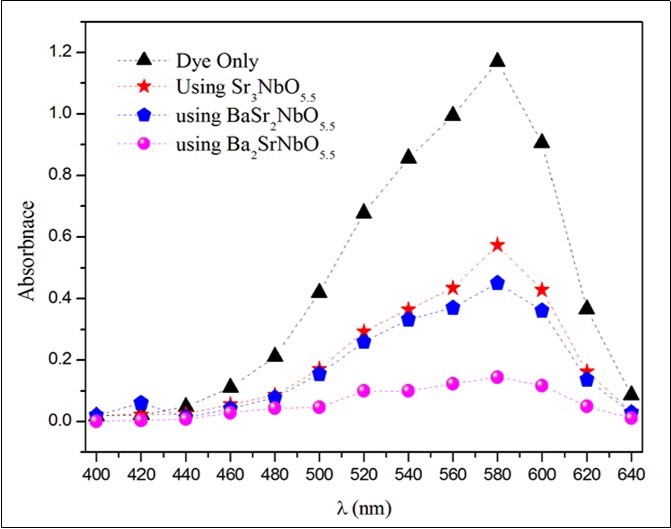 Journal of New Developments in Chemistry-Removal