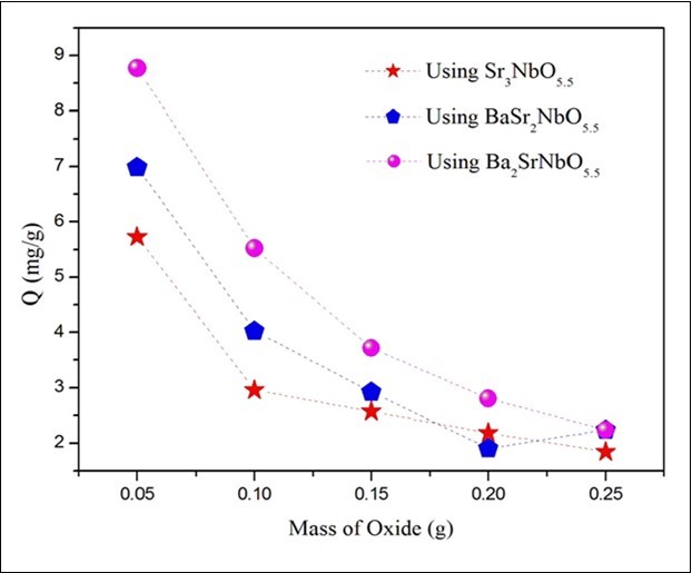 Journal of New Developments in Chemistry-Removal