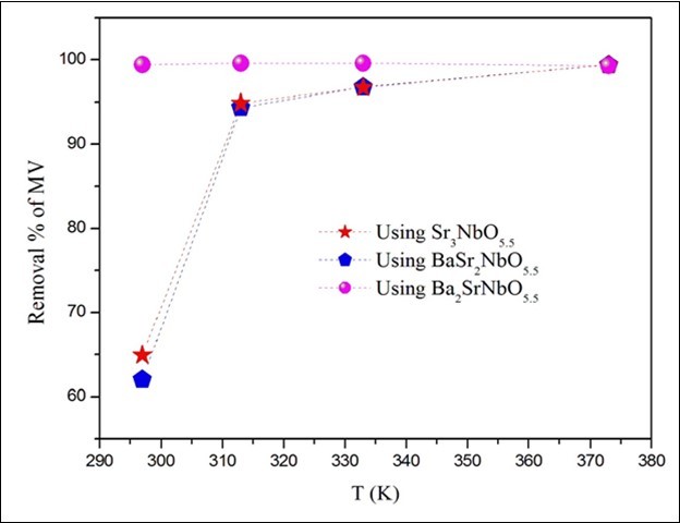 Journal of New Developments in Chemistry-Removal