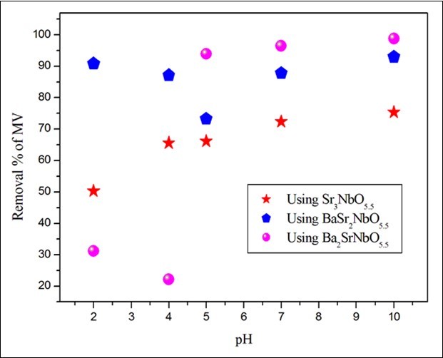Journal of New Developments in Chemistry-Removal