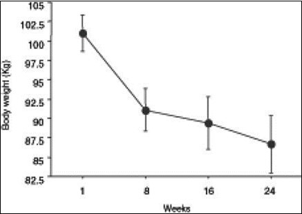 International Journal of Nutrition-Obesity