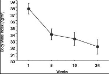 International Journal of Nutrition-Obesity