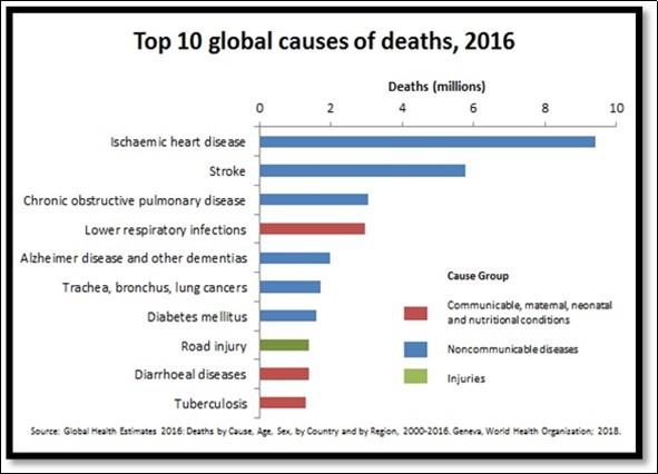 International Journal of Nutrition-Obesity
