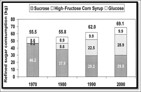 International Journal of Nutrition-Obesity