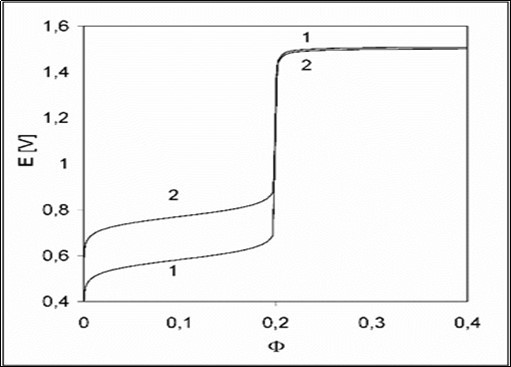 Journal of New Developments in Chemistry-Electrolytic redox systems