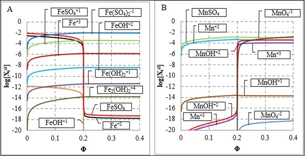Journal of New Developments in Chemistry-Electrolytic redox systems