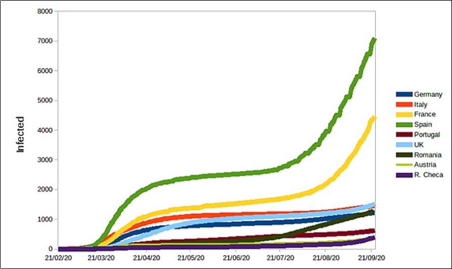 International Journal of Coronaviruses-Covid-19