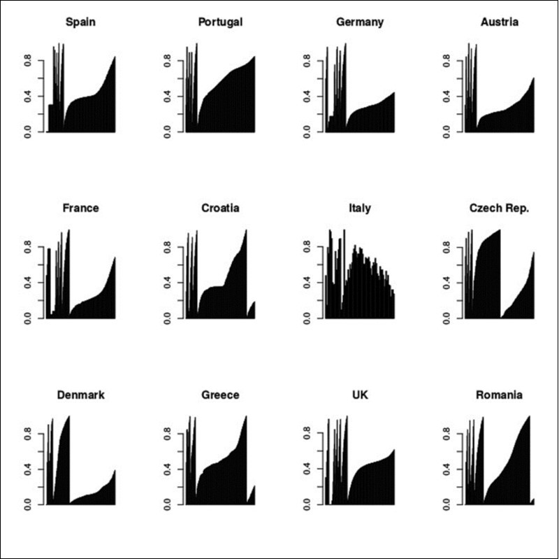 International Journal of Coronaviruses-Covid-19