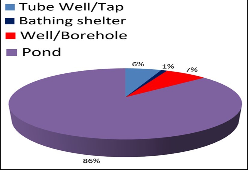 International Journal of Nutrition-Lodha