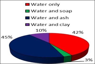 International Journal of Nutrition-Lodha