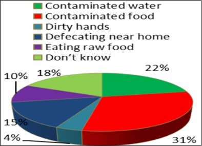 International Journal of Nutrition-Lodha