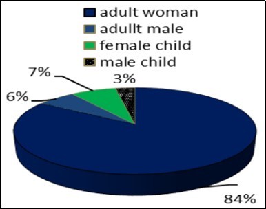 International Journal of Nutrition-Lodha