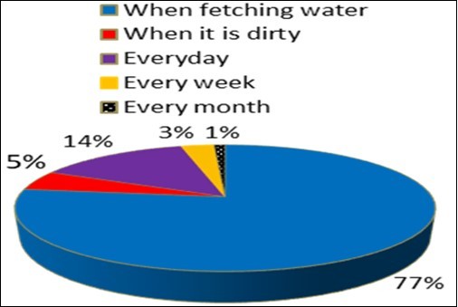 International Journal of Nutrition-Lodha