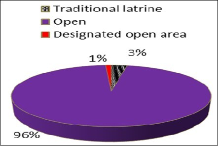 International Journal of Nutrition-Lodha