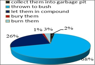 International Journal of Nutrition-Lodha