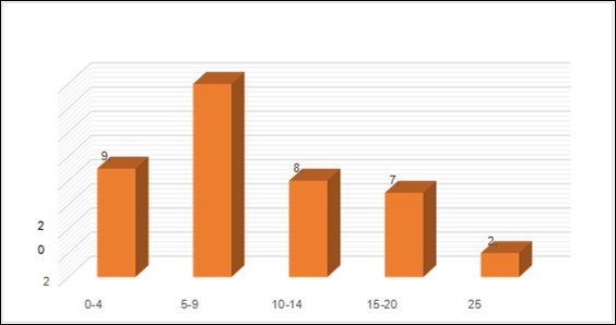 International Journal of Infection Prevention-Healthcare Associated Infections